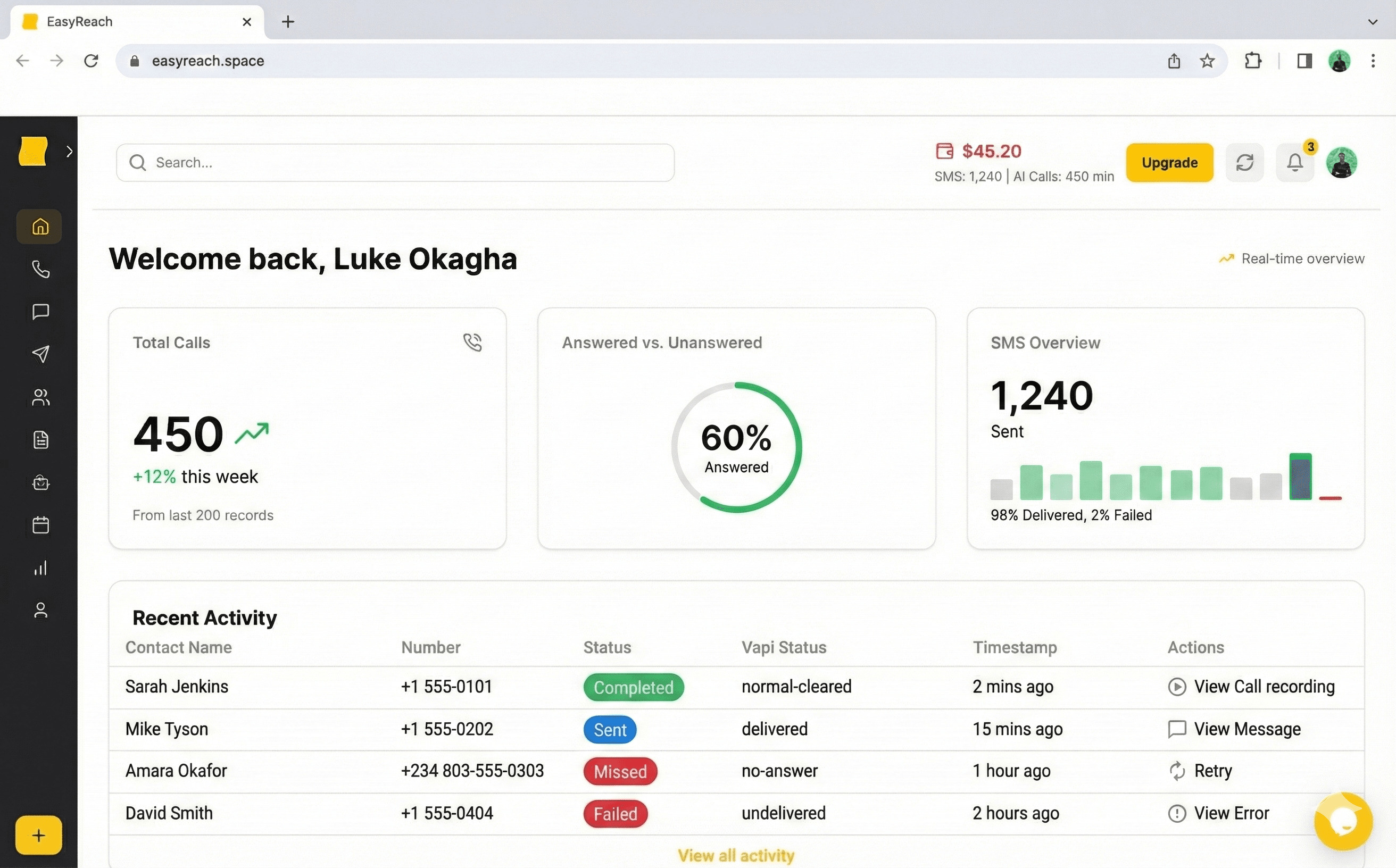 A vibrant analytics dashboard with graphs for 'Sentiment Analysis' and 'Call Outcomes'.